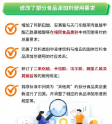 <b>但也给食物出产企业带来了</b>